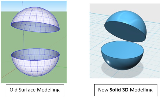 3D volumetric method analysis