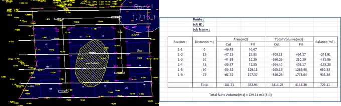 End Area Method report