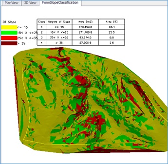 Slope classification